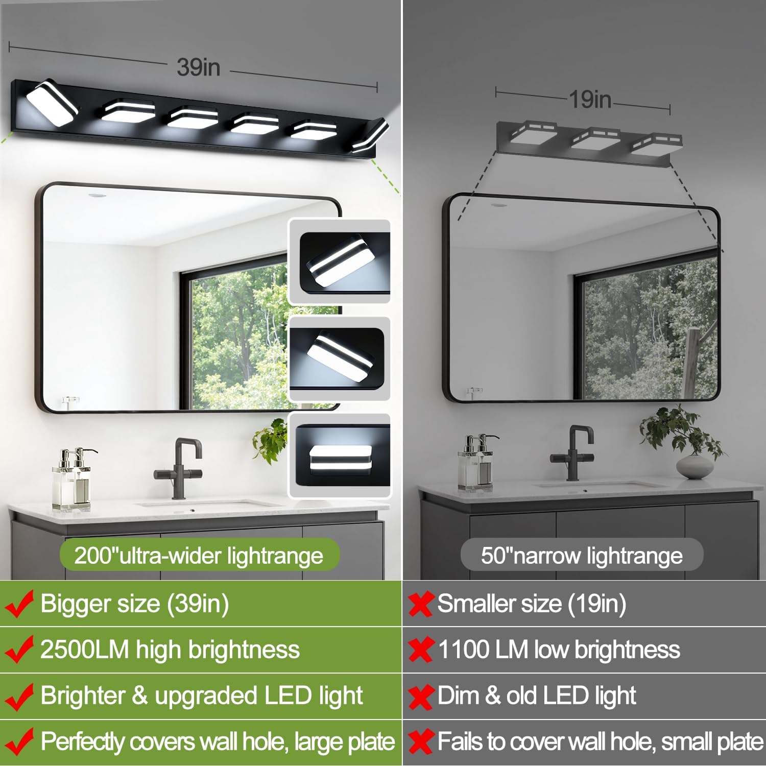 360° Rotate LED Bathroom Vanity Light Fixtures, 2500LM Acrylic Matte Black Vanity Lights for Bathroom, Modern Wall Lighting Fixtures Over Mirror Kitchen Living Room Hallway (Natural White Light 5000K)