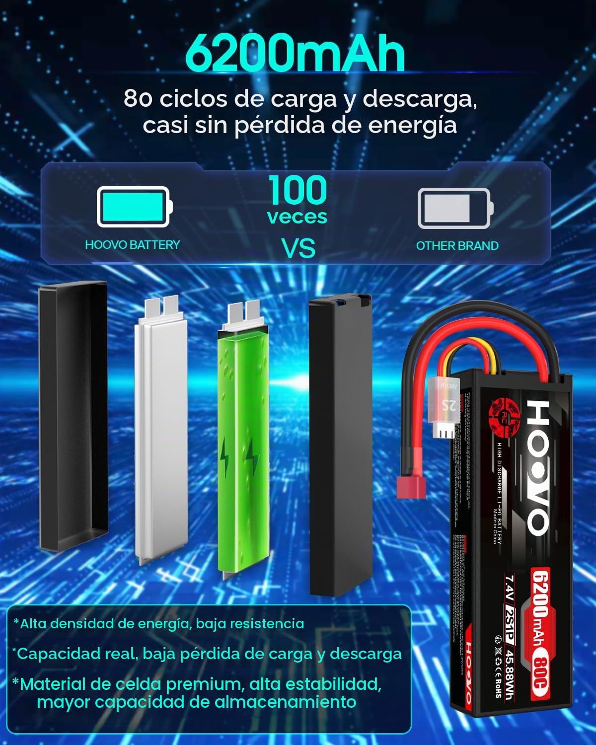 2S Lipo Akku 7,4V 80C 6200mAh RC Batterie mit Dean-Style T Stecker Battery HOOVO für RC Auto Flugzeug Helicopter Boot Buggy Quadcopter (2 Packungen)