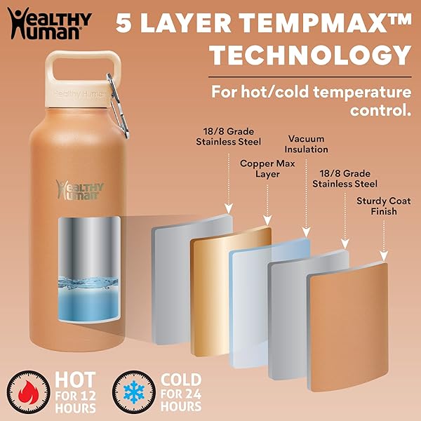 Healthy Human Stainless Steel Water Bottle 4