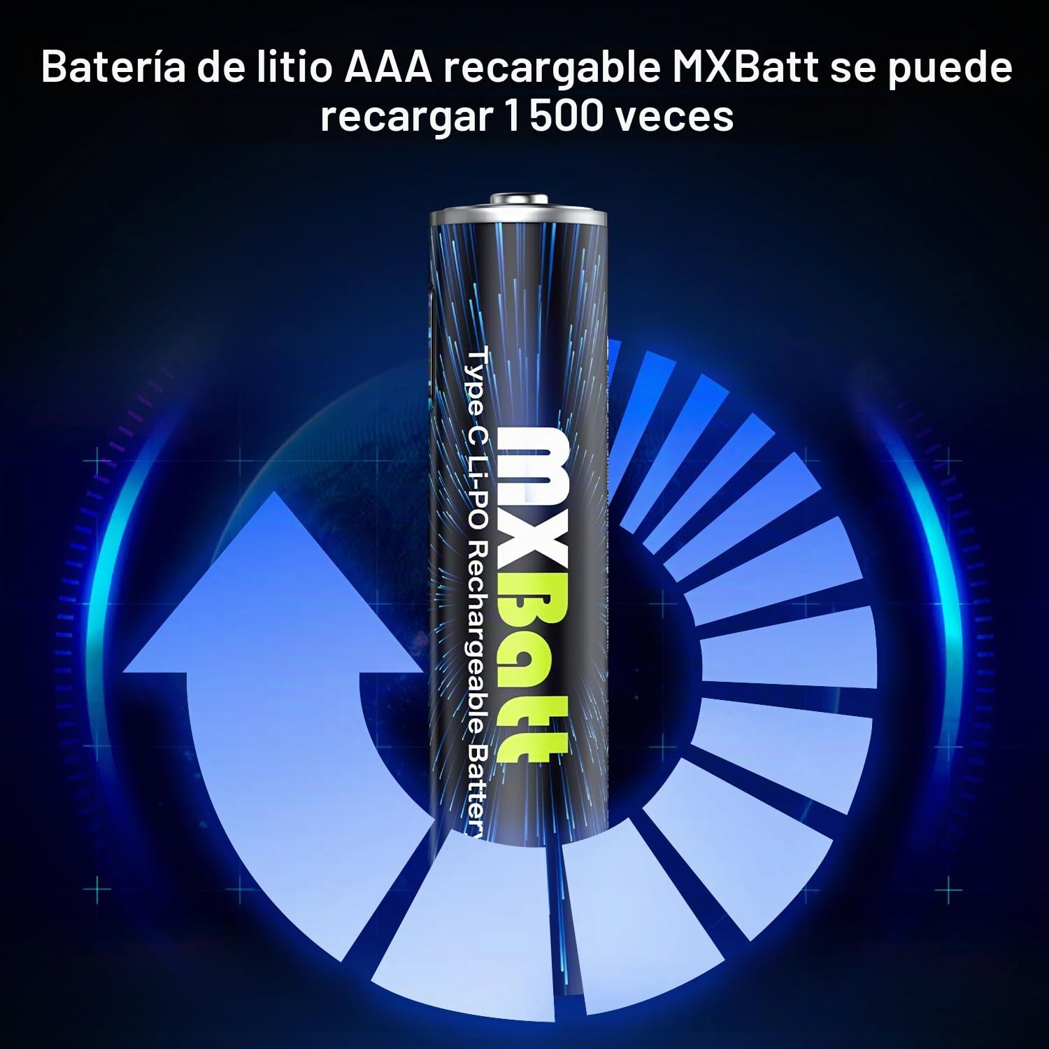 20 x Pilas AAA Recargables USB-C Litio, 1.5V 1200mWh | 1500 ciclos, carga rápida 1 hora, alta capacidad, Para mandos a distancia, relojes, linternas, radios portátiles, juguetes