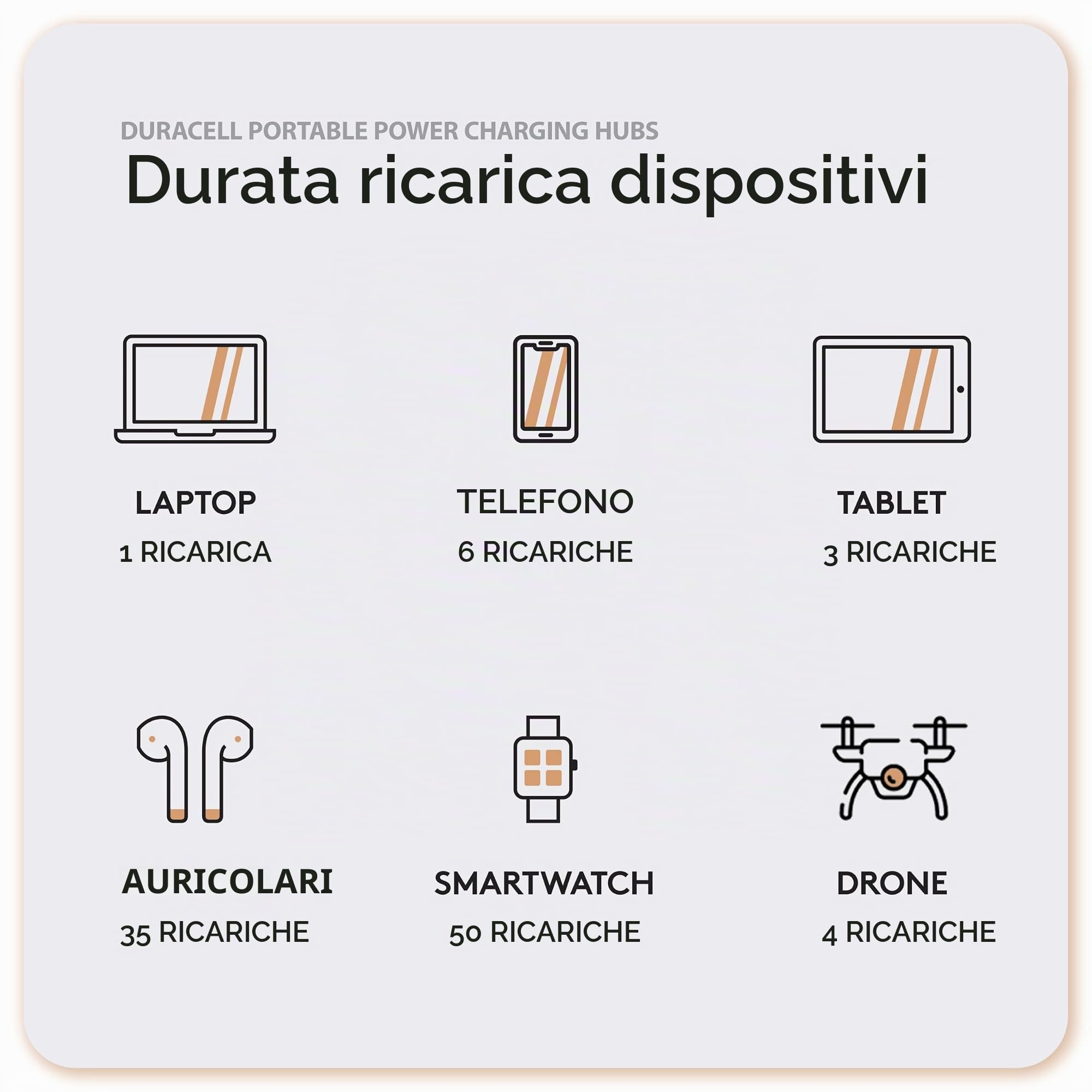 Duracell Power Station M150, Power Bank portatile leggera e compatta per ricaricare laptop, cellulari, tablet, auricolari e smartwatch, 150 W (91 Wh), dock di ricarica incluso