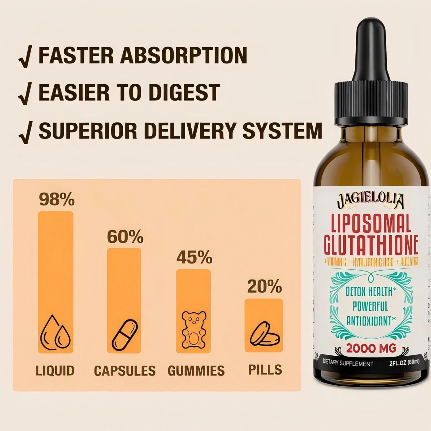 Liposomal Glutathione Liquid 2000MG – Antioxidant Detox Supplement for Women & Men, Aging Defense, Liver Function & Energy, with Hyaluronic Acid + Aloe Vera + Vitamin C, Natural & Vegan, 2 FL.OZ - Image 4