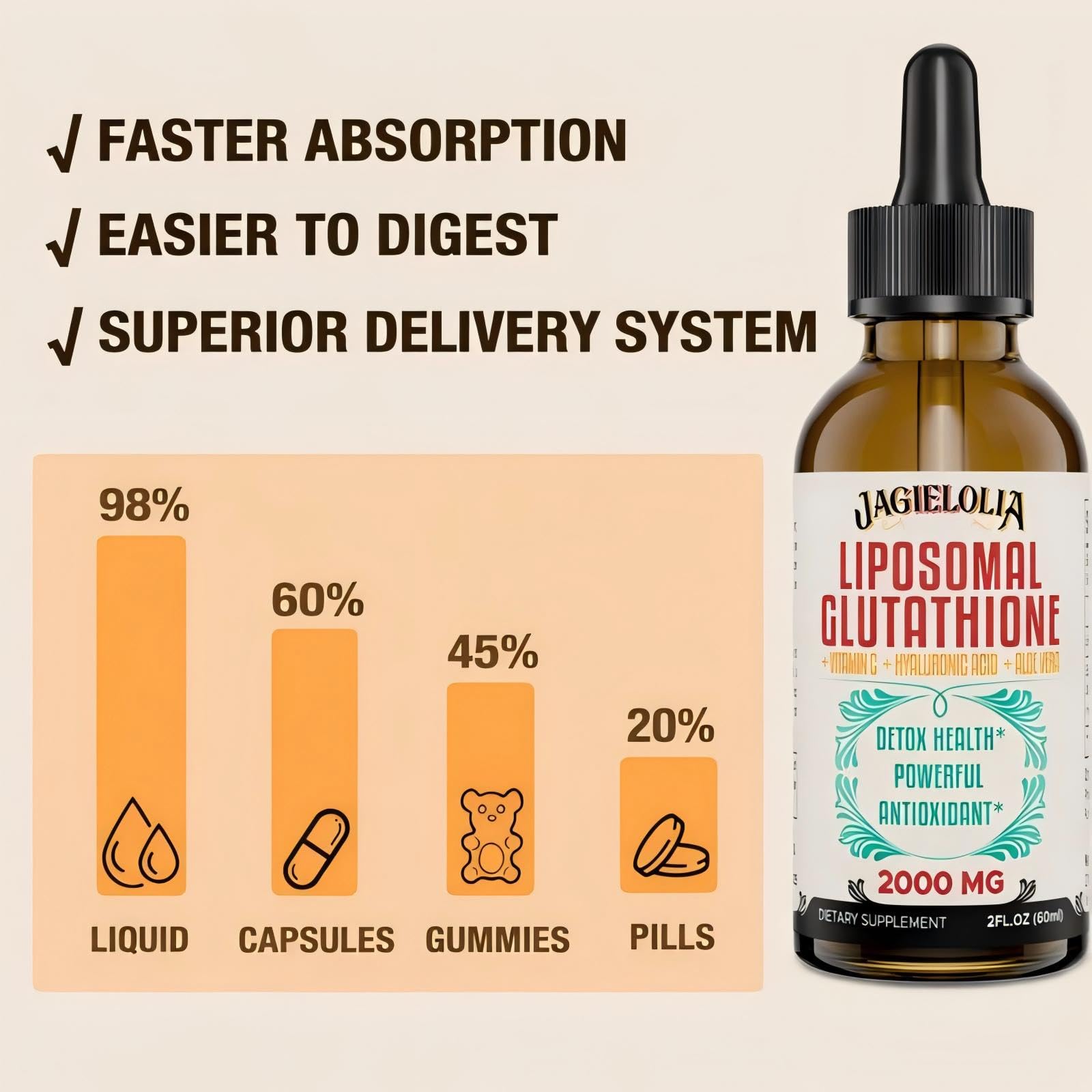 Amazon.com: Liposomal Glutathione Liquid 2000MG  Antioxidant Detox  Supplement for Women & Men, Aging Defense, Liver Function & Energy, with  Hyaluronic Acid + Aloe Vera + Vitamin C, Natural & Vegan, 4