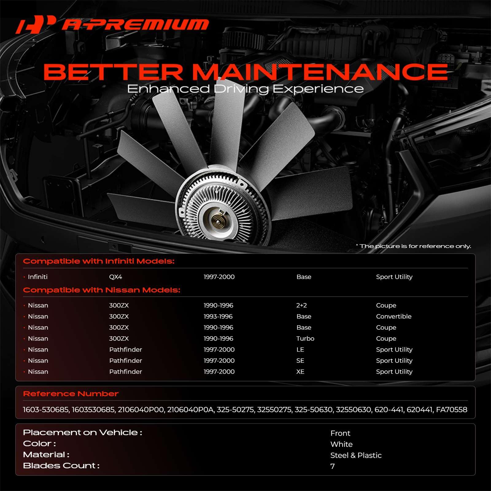 Amazon.com: A-Premium Engine Cooling Fan Blade Compatible with