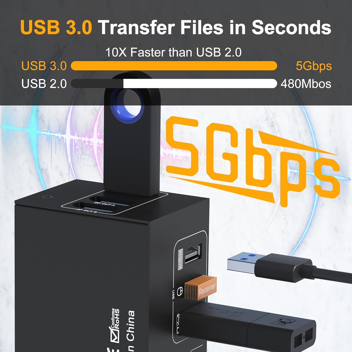 8K USB 3.0 KVM Switch 2 Monitors 4 Computers Displayport 8K@60Hz 4K@144Hz,Dual Monitor KVM Switch 4 Port with USB 3.0,DP 1.4 KVM Switch Display Port Aluminum for 2 PC/Laptop,Shares One Mouse Keyboard