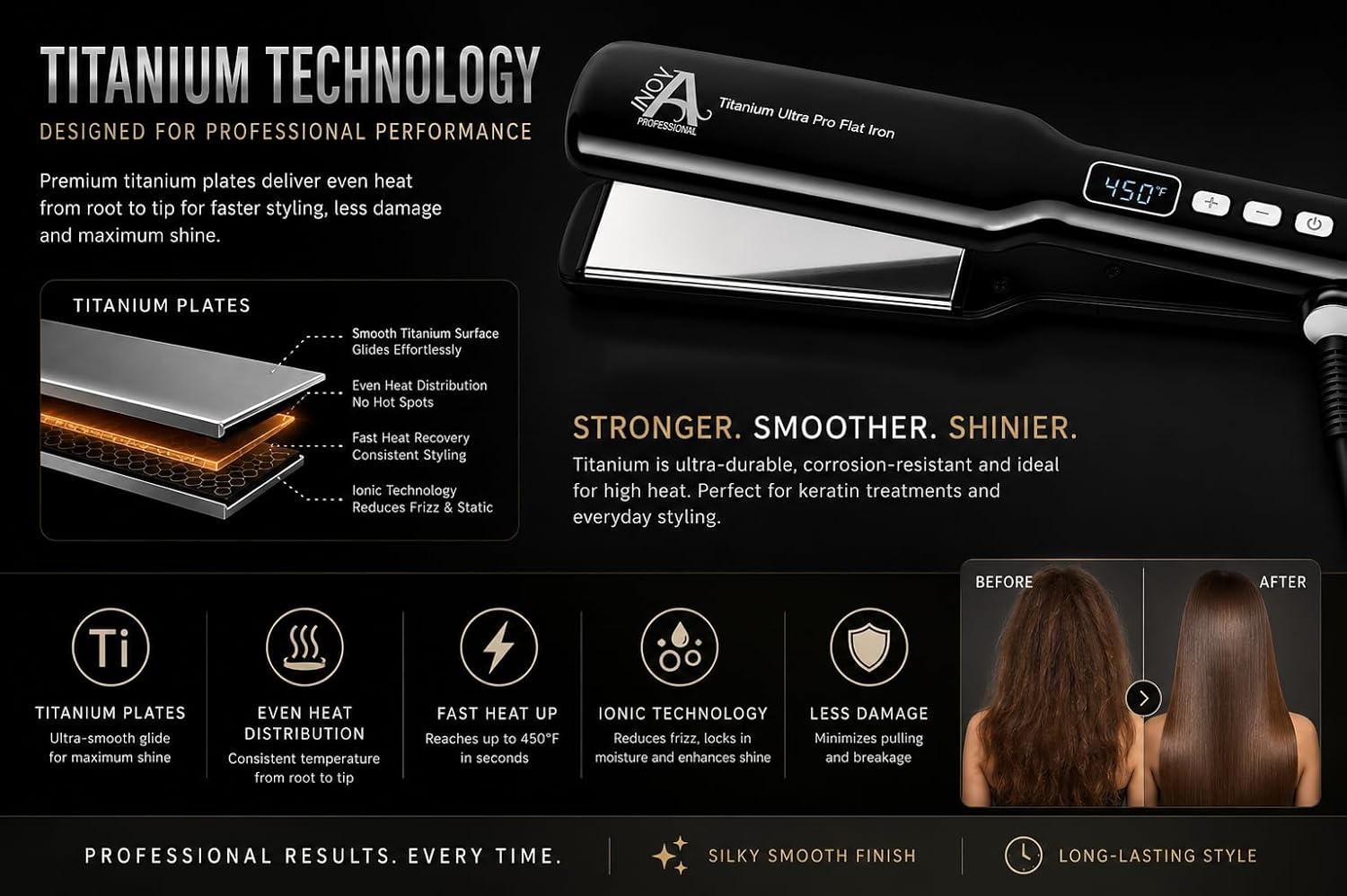 Inova Professional Titanium Ultra Pro Flat Iron, 1.75 Inch - US or EU
