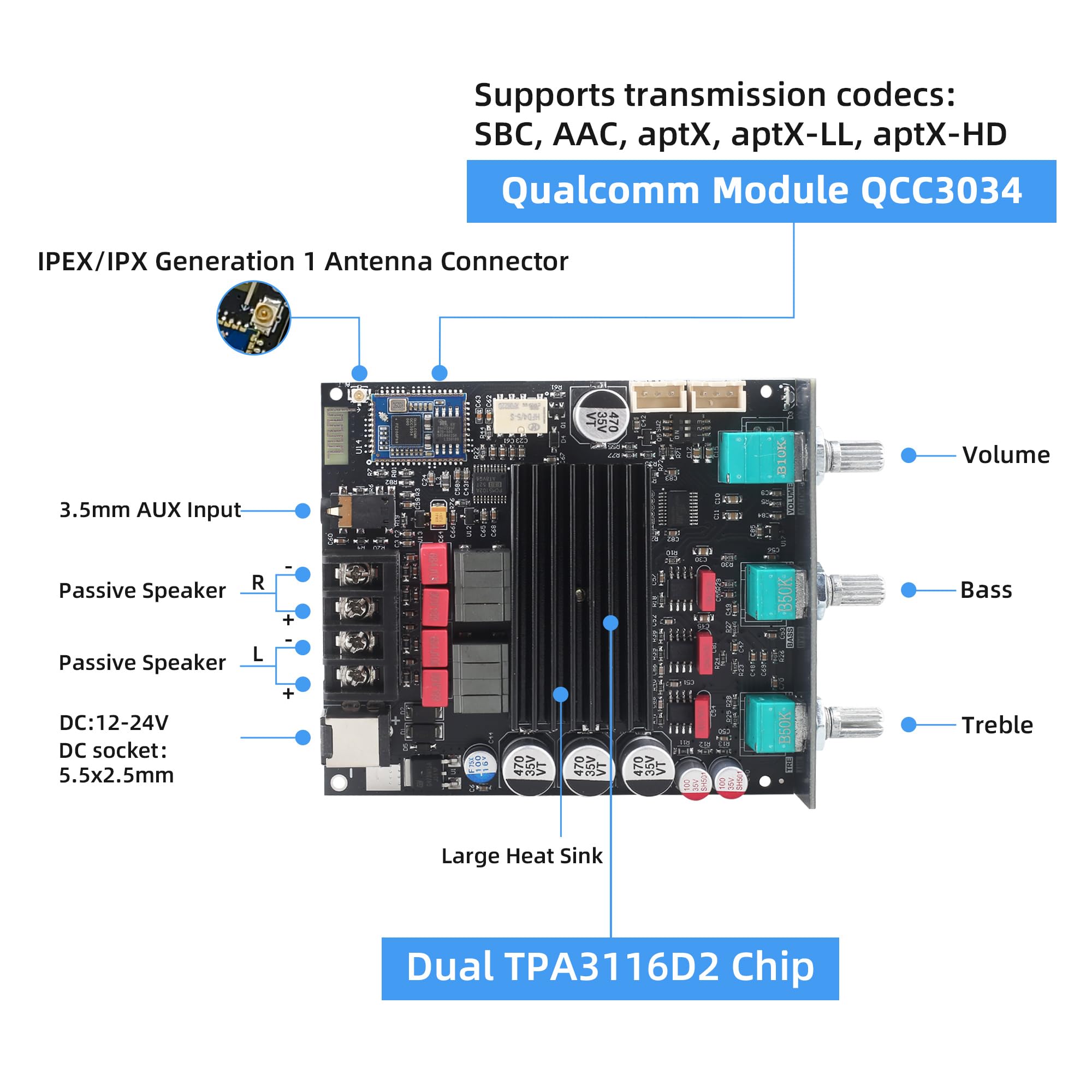 Qページ Amazon.com: ZK-1002Q 200W 2.0 Channel Bluetooth Amplifier Board