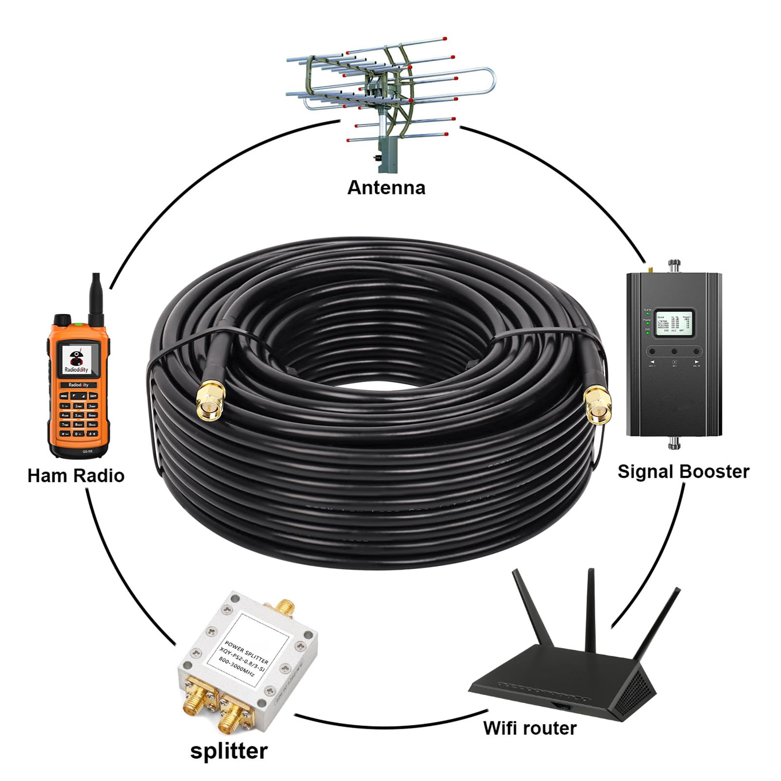 Kabel koncentryczny SMA męski do SMA męski 50 omów KMR240 kabel koncentryczny o bardzo niskiej stratności ze złączem SMA do sprzętu sieciowego 3G/4G/5G/LTE, GPS, radia RF na antenę (30 m)