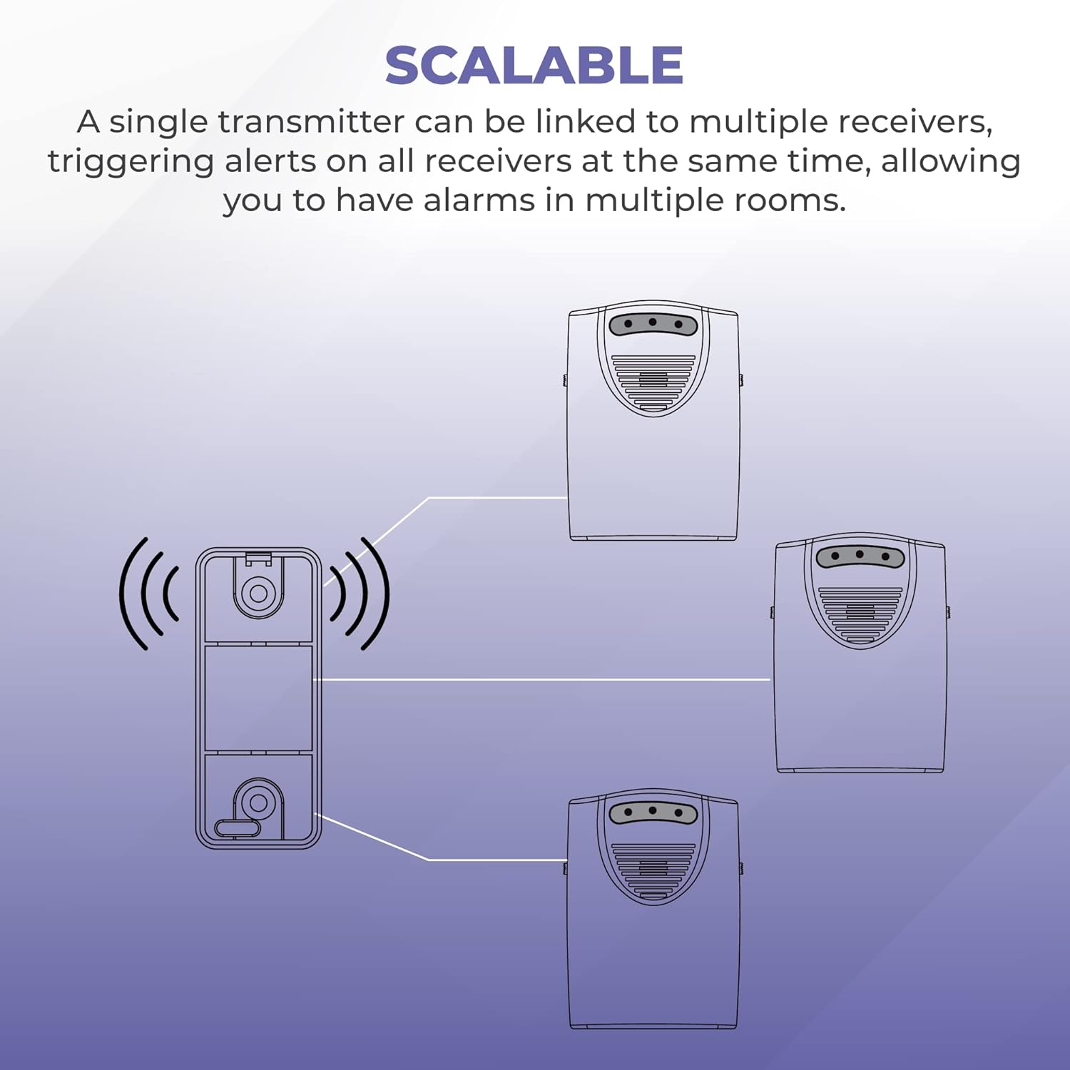 Ideal Security Wireless Bed Alarm for Fall Prevention for Elderly