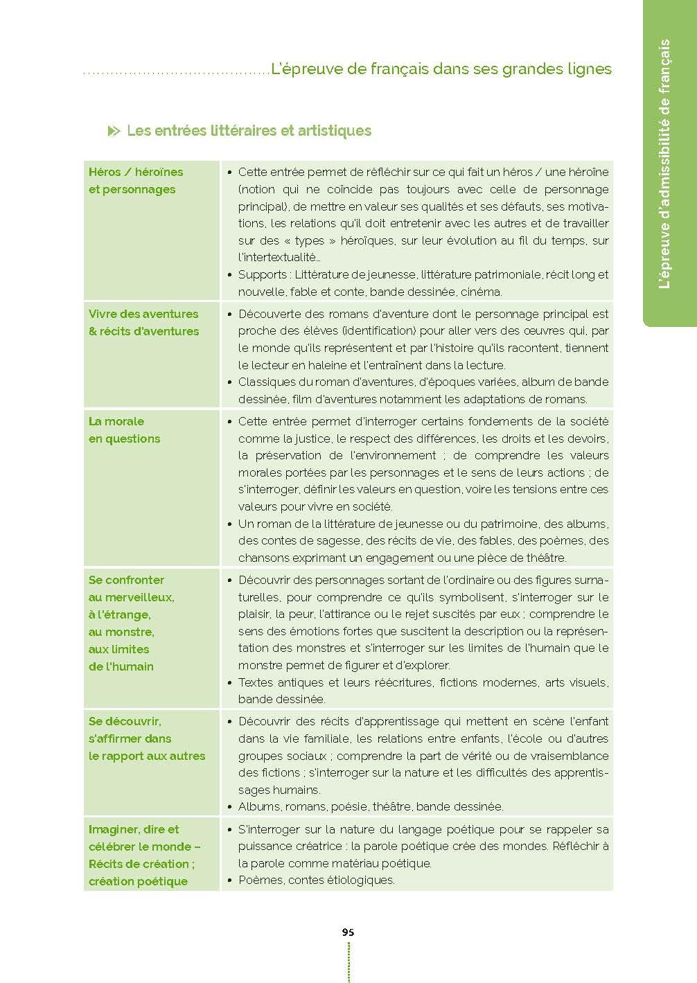 CRPE – Admissibilité – Toutes les épreuves (Concours 2026-2027): Tout-en-un – Sujets 2025 inclus