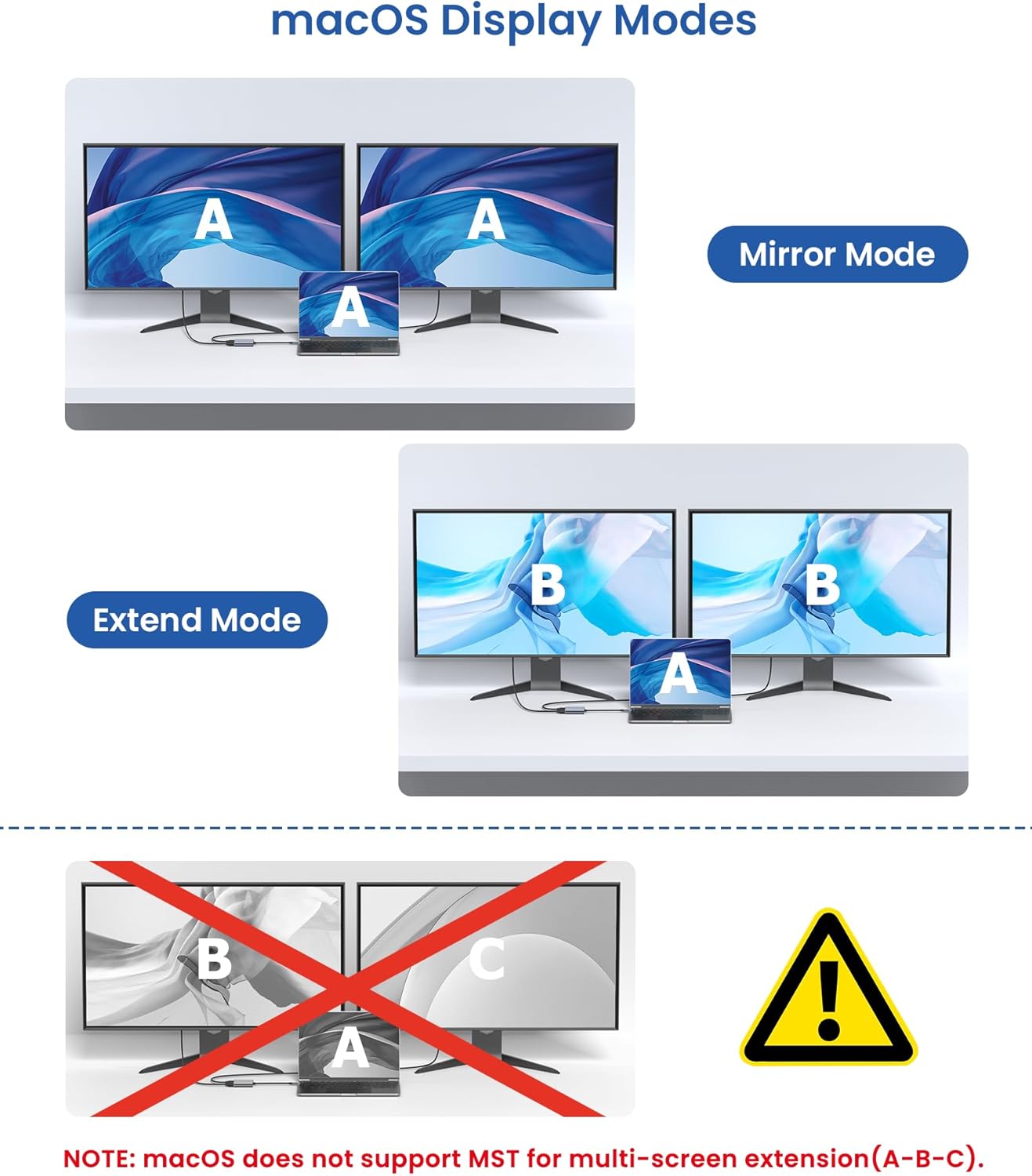 USB C to Dual HDMI Adapter, 4K@60Hz HDMI Splitter for Dual Monitors Extended Display, 100W PD Charging, USB-A Port, Windows Supports Multi-Monitor with 3 Screens, macOS Limited to Mirror Mode