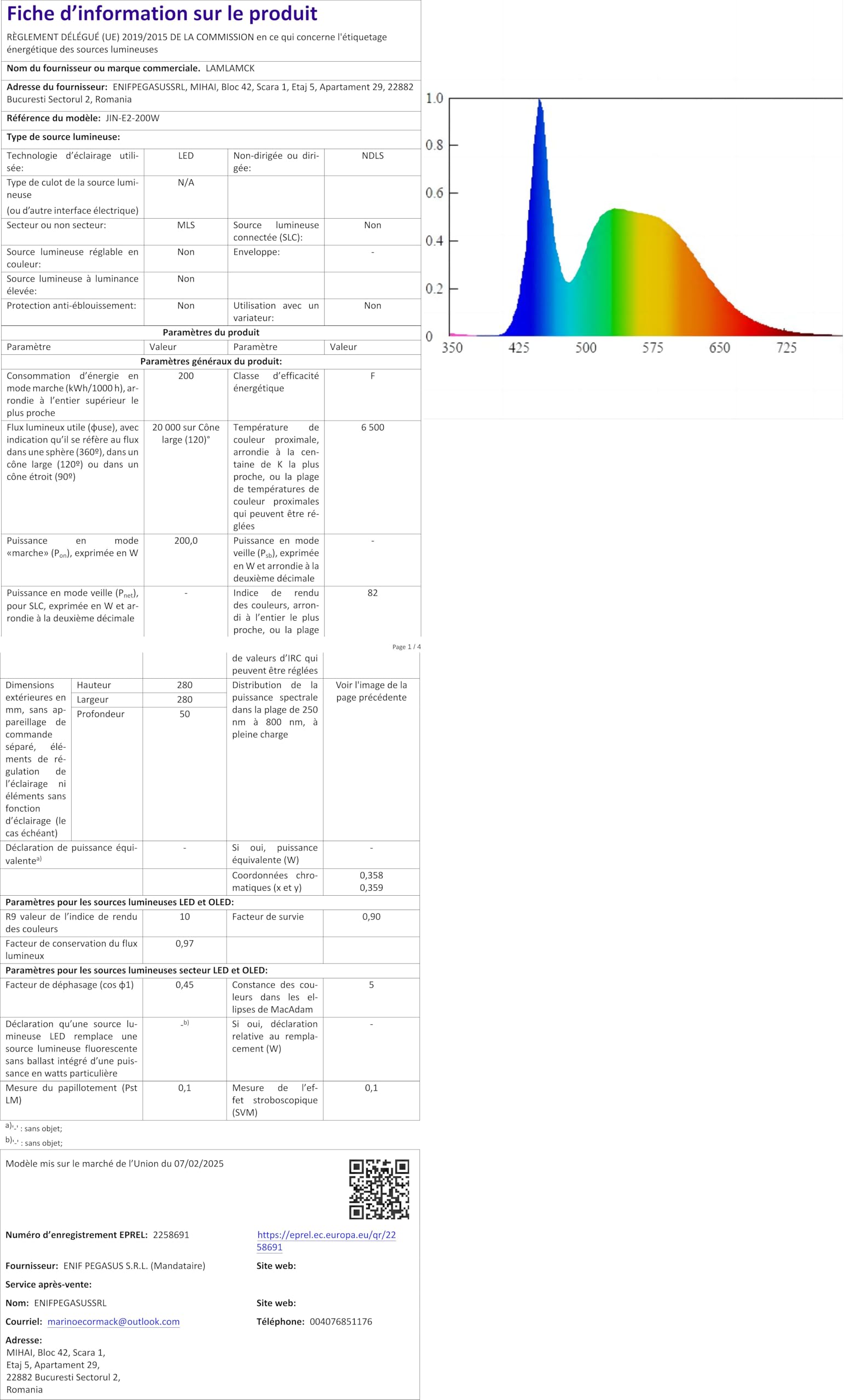 Plafonnier d'Atelier LED Déformable 192W à structure hexagonale suspendue - 20