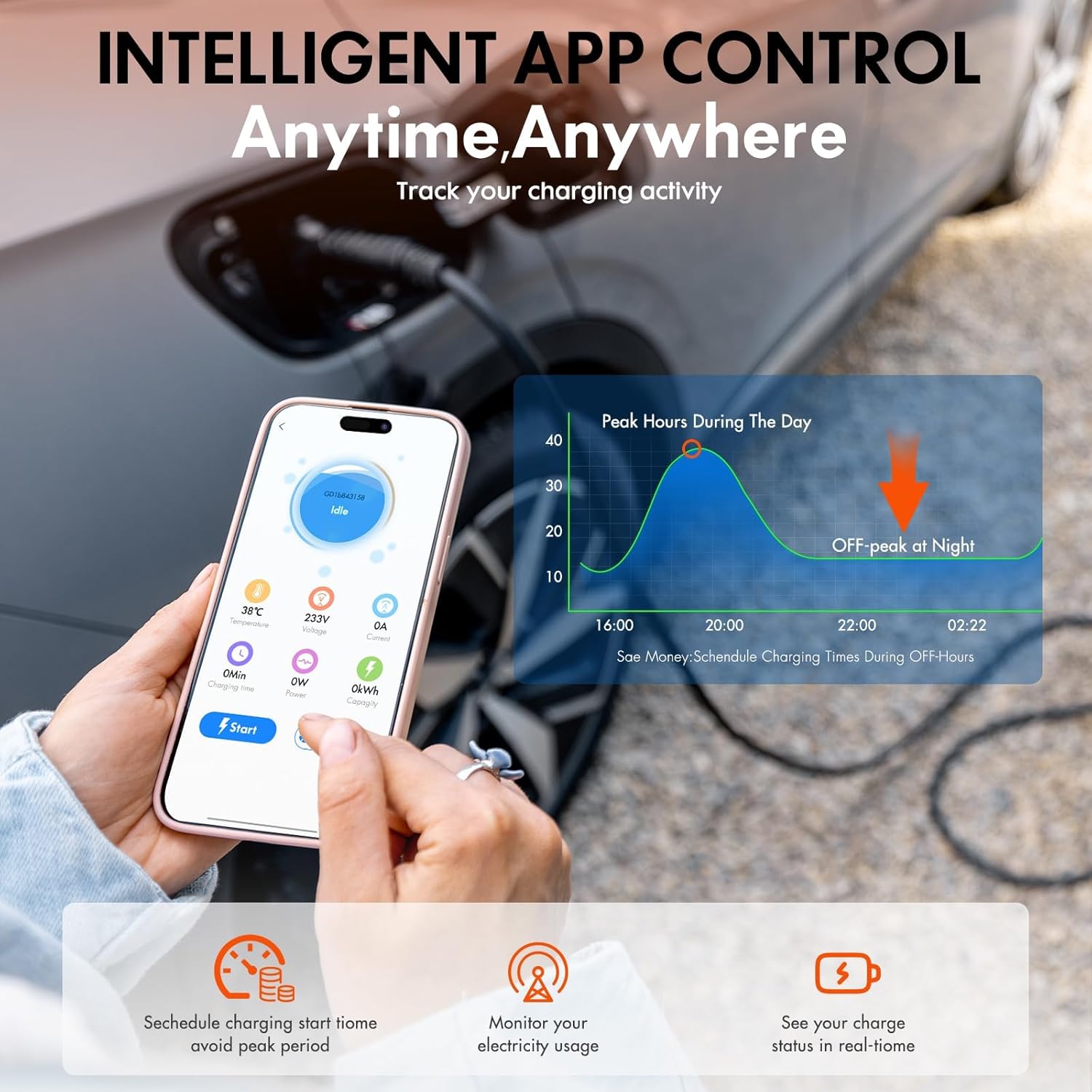 48A Level 2 EV Charger, 240V 11.5kW High-Speed J1772 Electric Vehicle Charger with 20ft NEMA 14-50 Plug, Smart APP/Wi-Fi Control