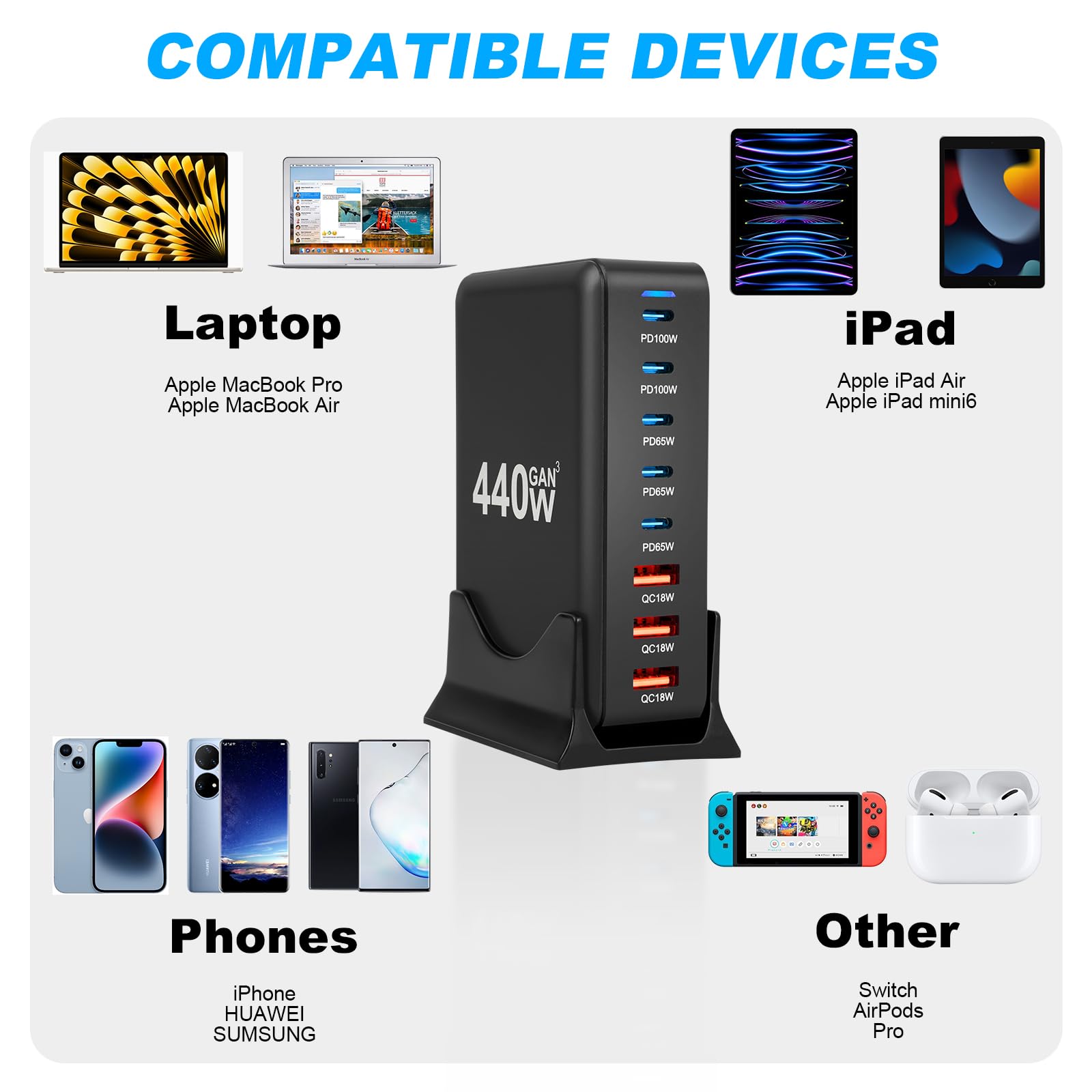 AXFEE USB-C Ładowarka 440W 8-Portowa z Power Delivery 100W 65W QC18W - Zasilacz Sieciowy Kompatybilny z Phone 15 Pro Max 13 12 11 XR 8, Pad