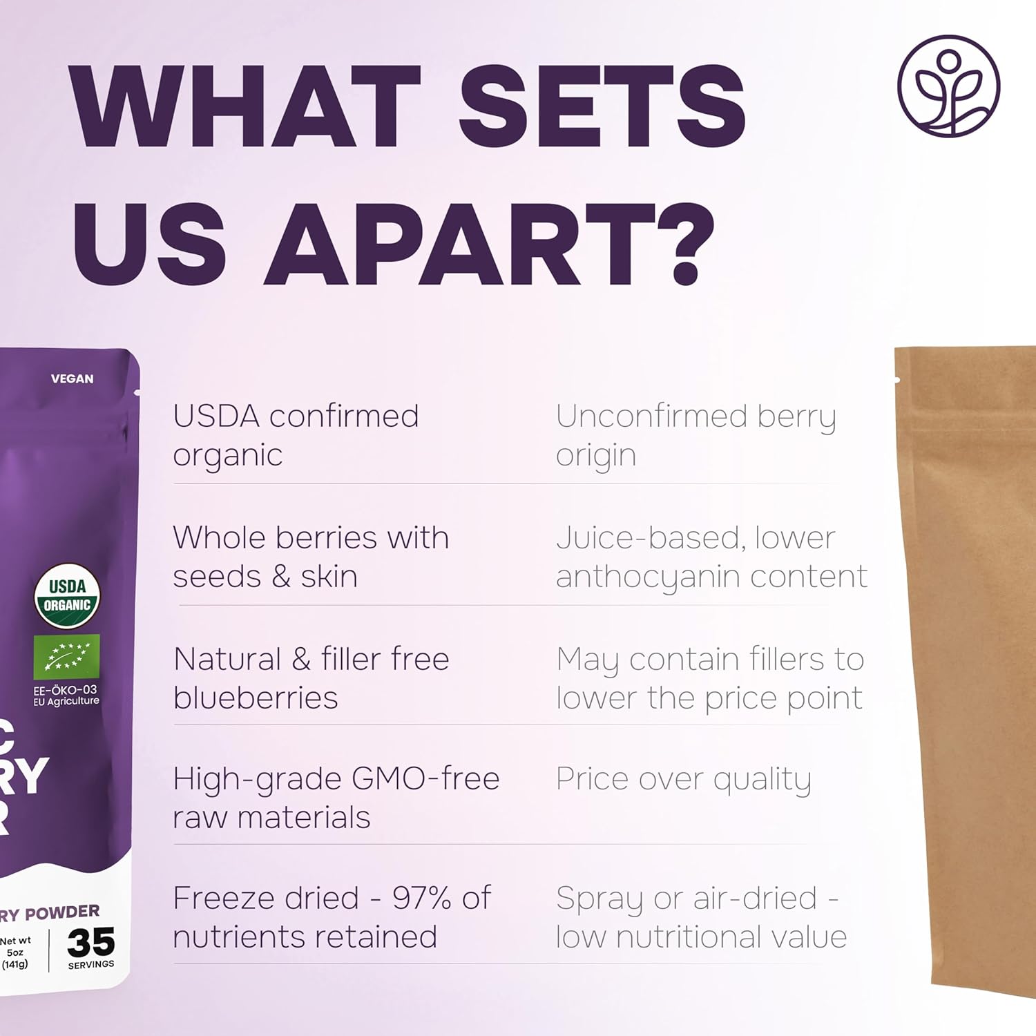 Jungle Powders Organic Acai Powder 5 Ounce Bag Freeze Dried Acai Berry Powder from Whole Berries, Antioxidant-Rich Acai Powder Organic for Smoothie Bowls, Acai Berries Superfood Smoothie Powder - Image 7