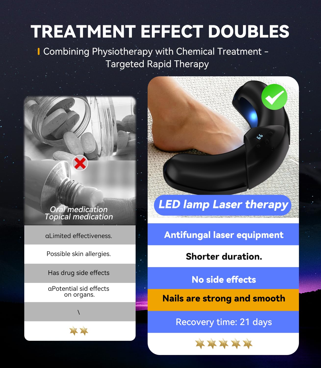 Dispositivo laser per unghie 7.0 【tempo di misurazione intelligente – 30s/60s/99s】 Dispositivo laser antifungino pieghevole e adatto per viaggi/esterni/domestici. Pronto all'uso