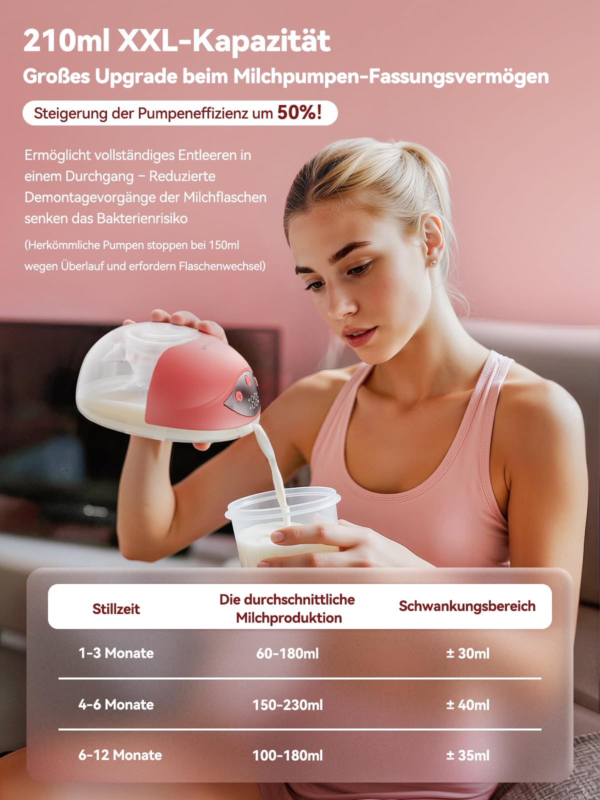 Robofun 2er-Pack Milchpumpe Elektrisch Freihändig, Leise Doppelmilchpumpe, 4 Modi und 12 Saugstufen, Elektrische Milchpumpe Handsfree mit Staubschutzdeckel,19mm/21mm/24mm Flansch- Rosa