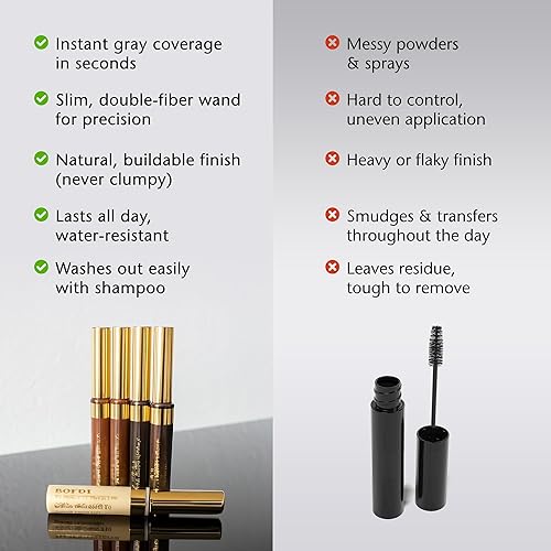 Miniatura 7 de Boyd's Brush It Away - Máscara de cabello gris y retoque de raíces (Auburn)