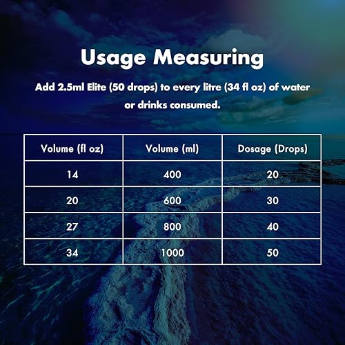 Miniatura 5 de Elite Zest Gotas de electrolitos  0 calorías 0 azúcar hidratación rápida, entrenamiento, recuperación muscular  Suplemento de electrolitos de