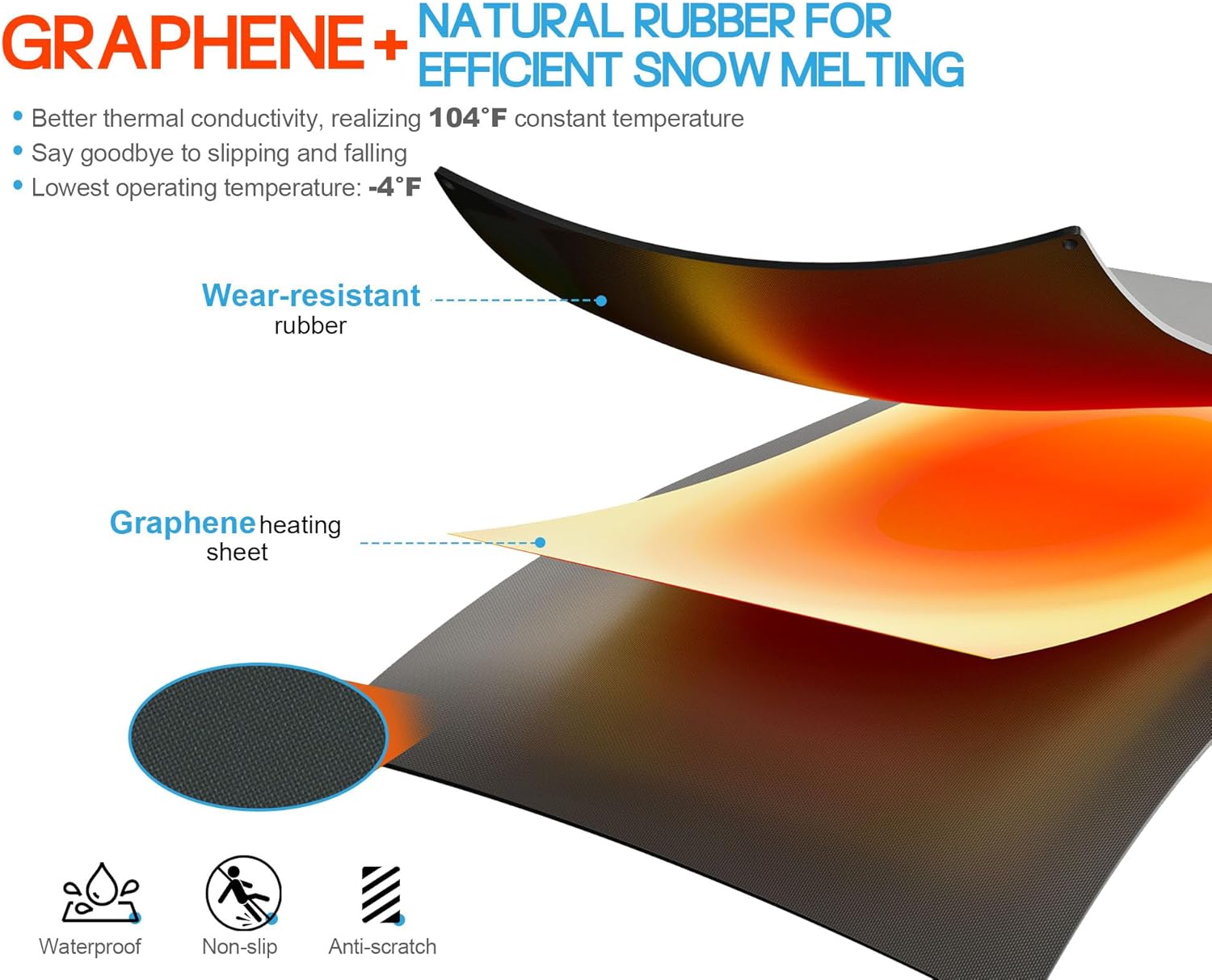 Albott 10x30 Graphene Heated Outdoor Mat for Winter Snow Removal, Non-Slip Electric Design for Walkways, Stairs, Sidewalks, Garages