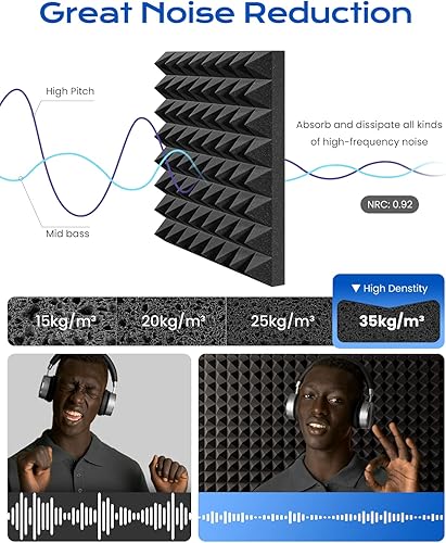 Miniatura 4 de Sonicism Paneles de espuma a prueba de sonido para paredes, autoadhesivos, paquete de 18 paneles acústicos de pirámide de 12 x 12 x 2 pulgadas, 77.2