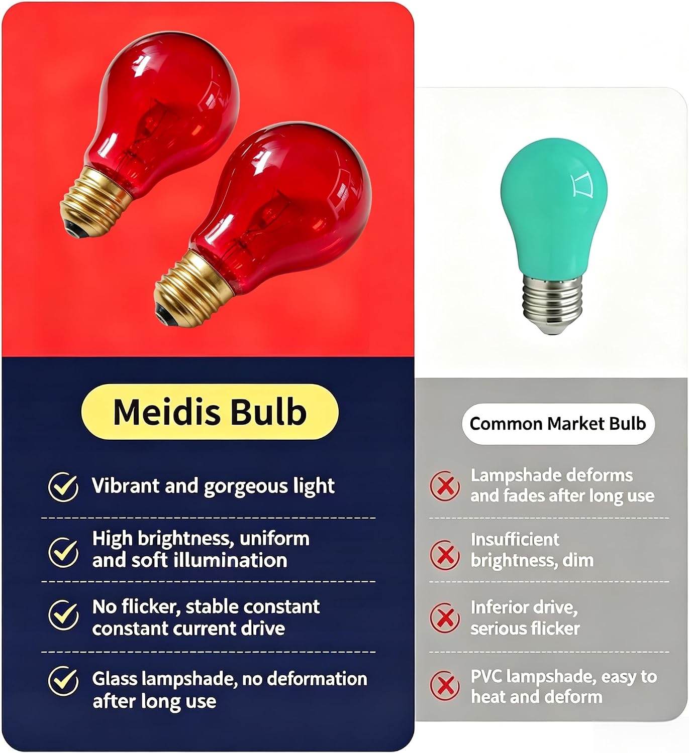 Red 75W Incandescent Light Bulbs, E26 A19 Vintage Clear Glass Incandescent Filament Bulb for Home (2pack)
