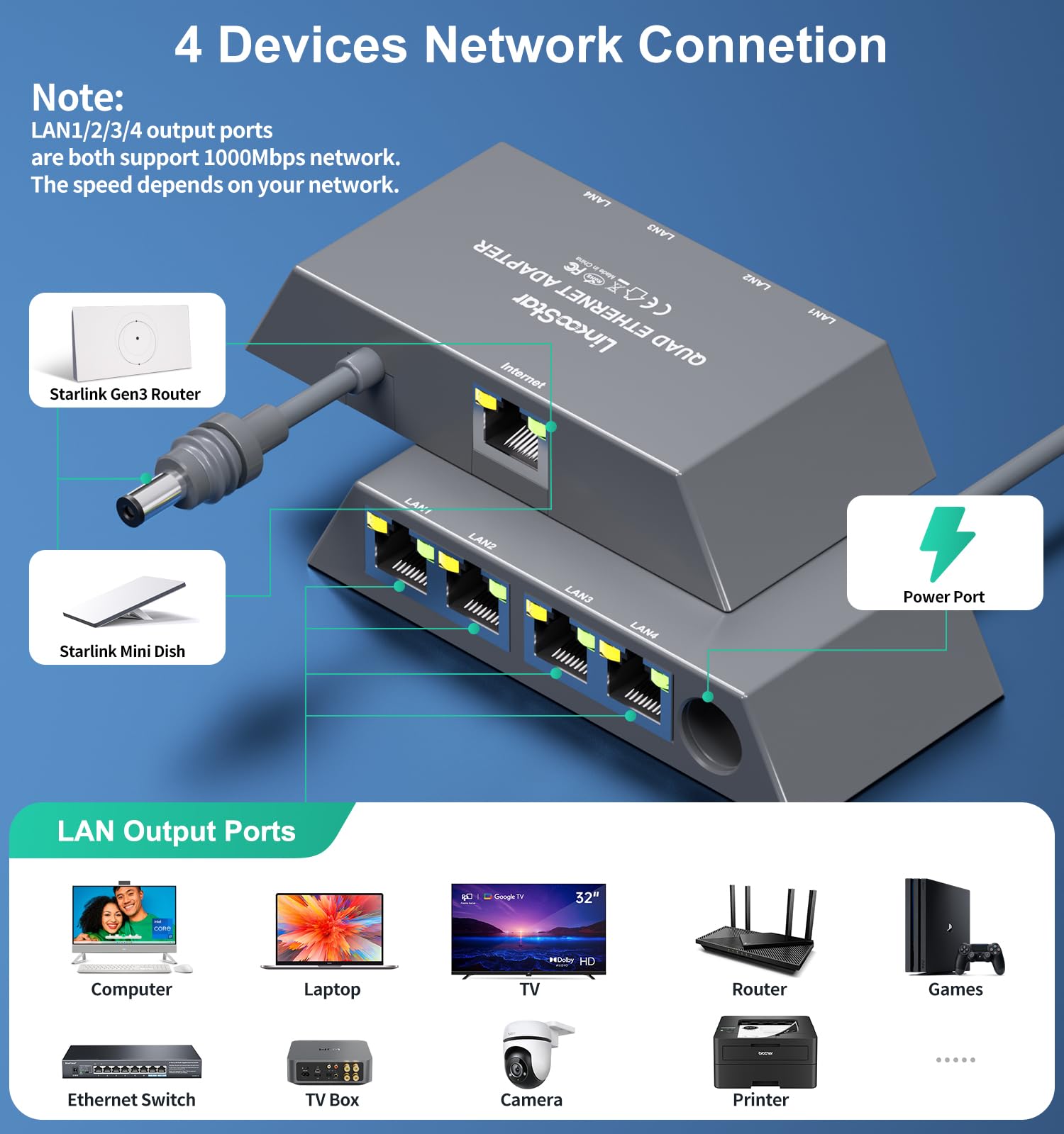HanCenDa Adattatore Starlik Ethereum Slitter per Starlik Ge 3Mii da 1 a 4, estensione di rete LAN RJ45 per cavi Cat 55e678, connessione Fat e Stale a 4 dispositivi contemporaneamente