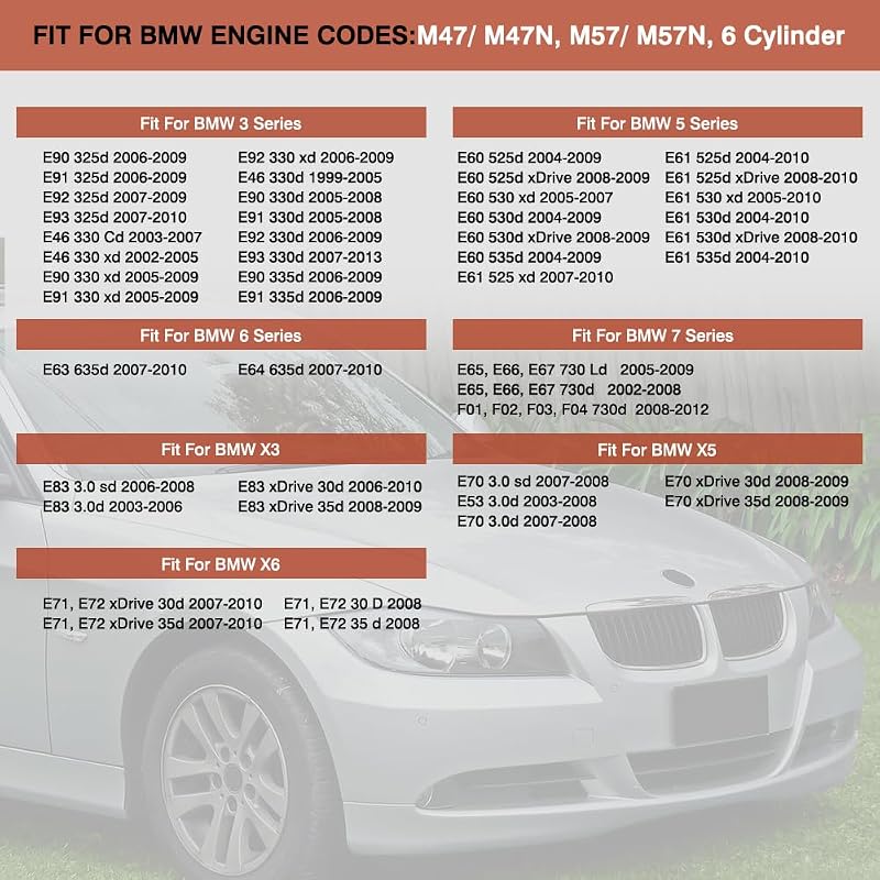 Baceyong Szívócsonk Tömítés BMW M47 M57 6 Hengeres Motorokhoz - Kompatibilis E46 E60 E90 E92 E70 E53 Sorozatú Modellekkel
AI: Baceyong Szív