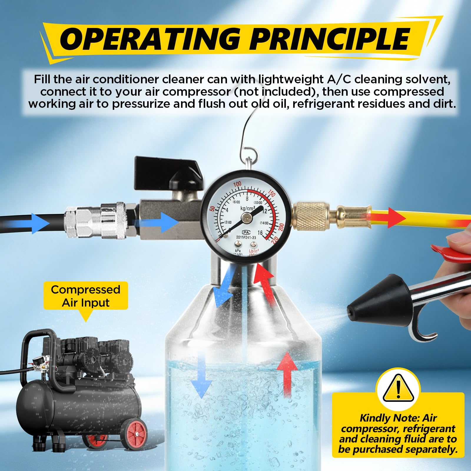 Kit de Limpieza para Conductos de Aire Acondicionado con Manómetro y Manguera de 1 Metro, Kit de Purificación para Sistemas de Aire Acondicionado de Automóviles, apto para A/C y HVAC