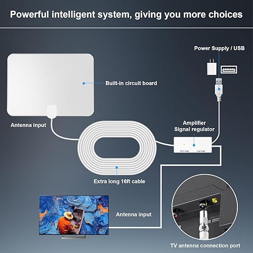 Miniatura 5 de Antena de TV para Smart TV en interiores, antena de TV para canales locales, soporte 4K 1080p con amplificador de señal, cable coaxial HDTV de 18