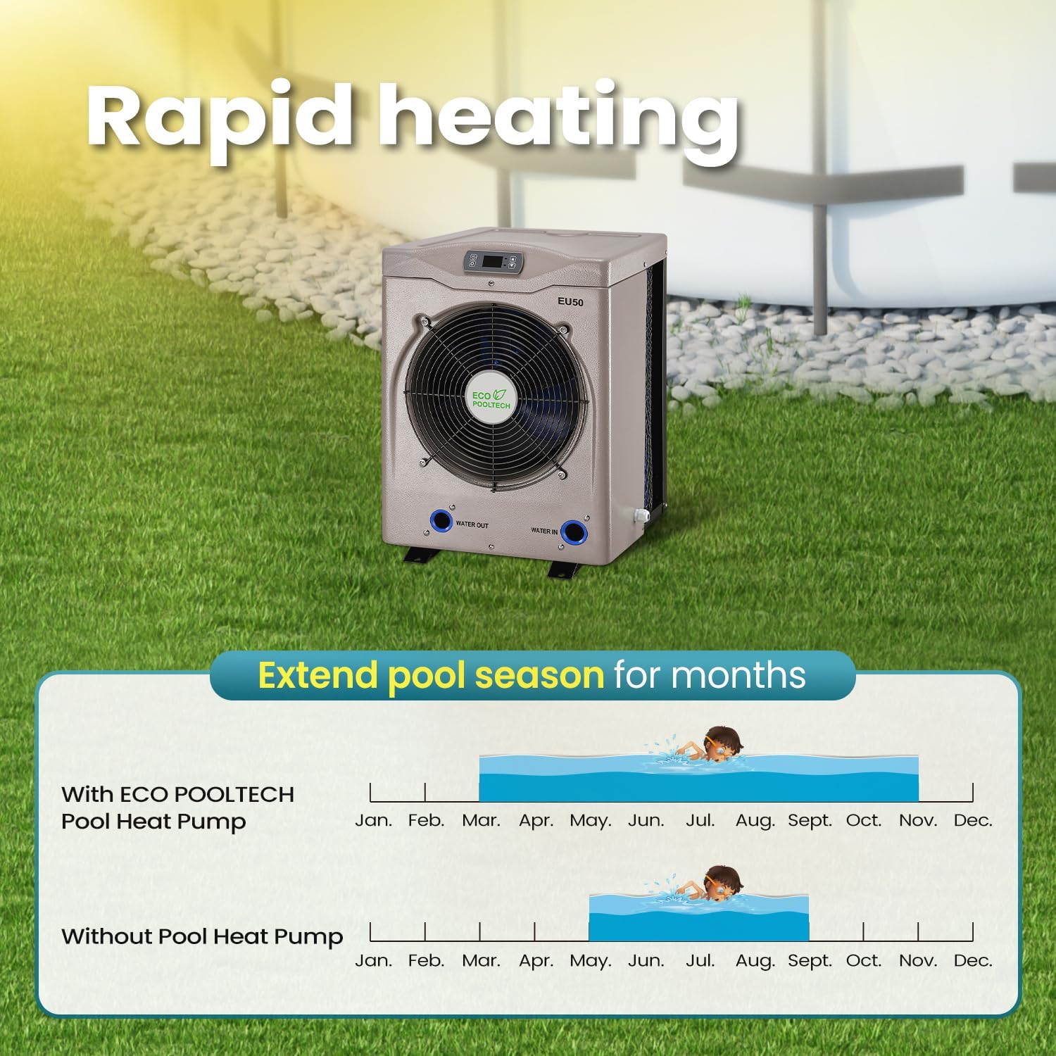 ECOPOOLTECH EU50 Pool Heat Pump extending swimming season