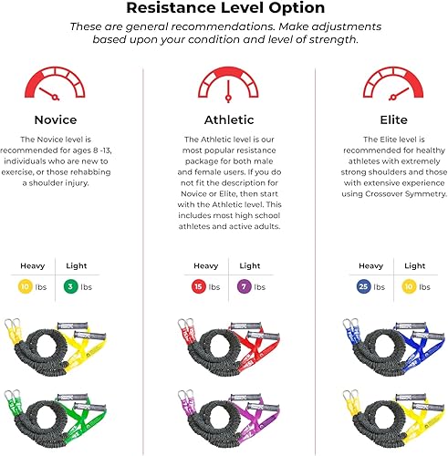 Miniatura 6 de Crossover Symmetry El sistema de hombro incluye dos juegos de bandas de resistencia guía de entrenamiento tabla de ejercicios entrenamientos en