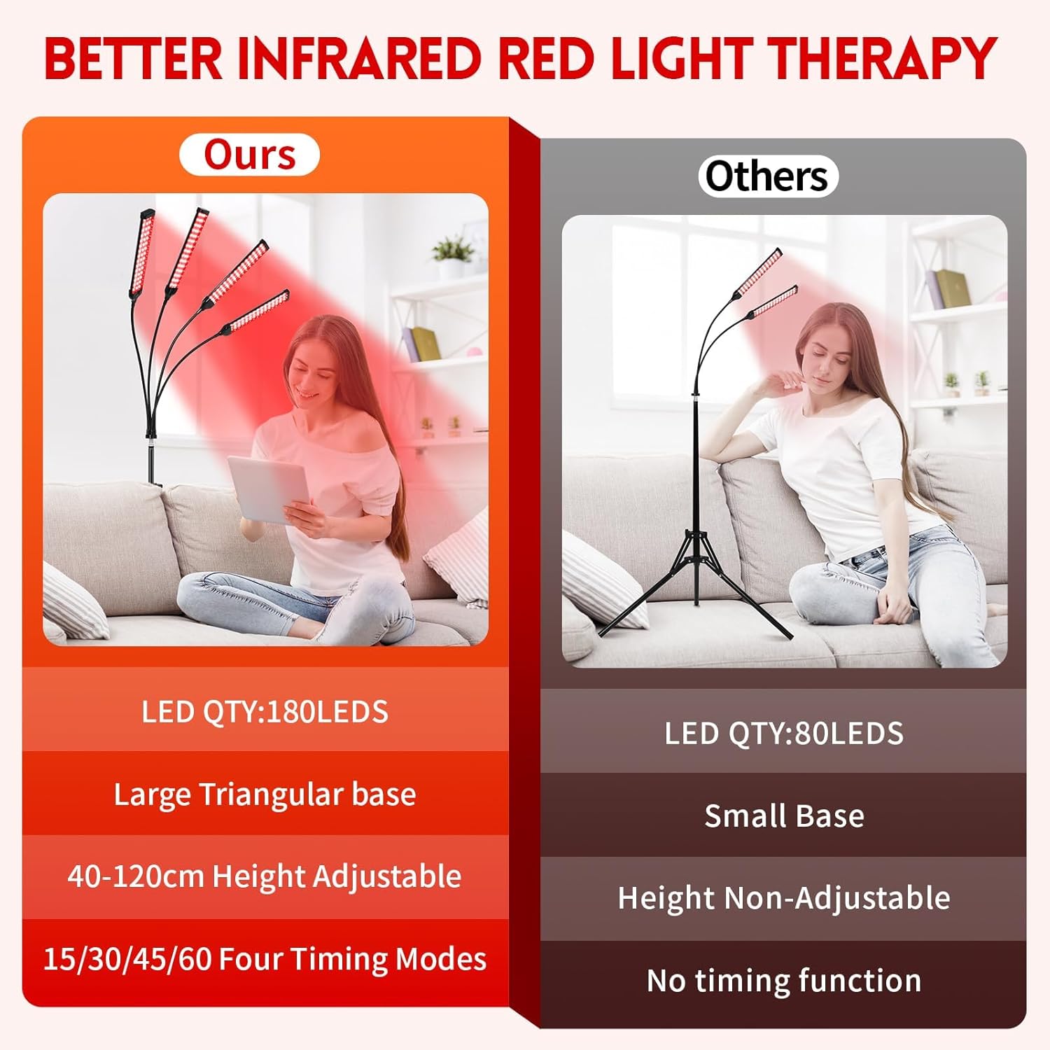 Red Light Therapy Lamp, Red Light Therapy Device for Body with 4 Heads, 660nm & 850nm Adjustable Infrared Lights Angle Lamp with Adjustable Stand, Portable for Full Body Muscle Joint Home Use