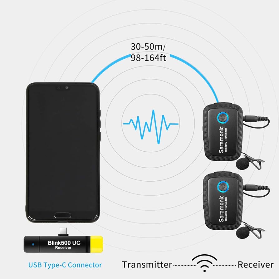 Amazon.co.jp: 2.4 GHzワイヤレスマイクシステムUSB-Cデバイス用