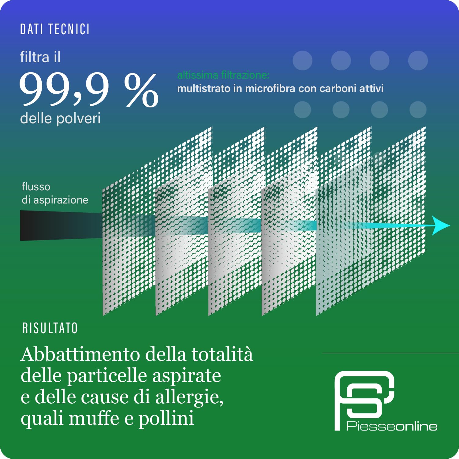 PIESSEONLINE 6 Sacchetti in Microfibra Adattabile per Aspirapolvere Folletto modello VK140-150