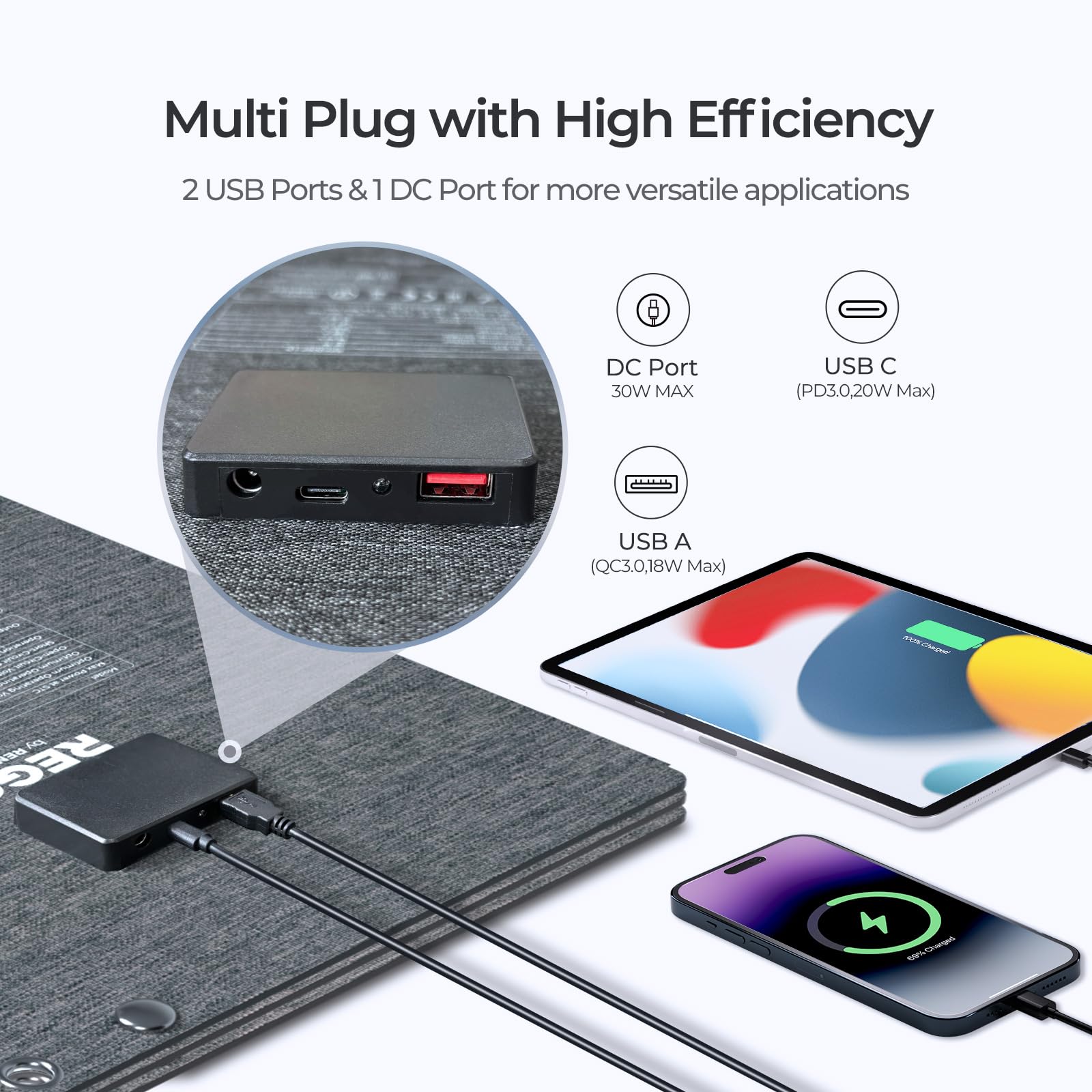 Renogy Pannelli solari, caricatore portatile a pannello solare da 30 W, ricarica rapida per iPhone, iPad, tablet, laptop, power bank, con porte USB-C USB-A DC, IP67 per campeggio, escursionismo, zaino