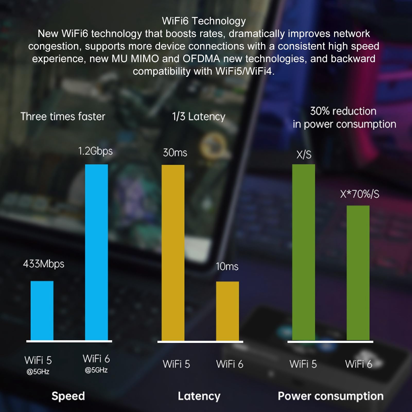 Zunate Routeur 5G et Banque d'alimentation, Hotspot Mobile WiFi6 5G 4G LTE, 16 Appareils Connectés, 2 Go de RAM + 32 Go de Données ROM
