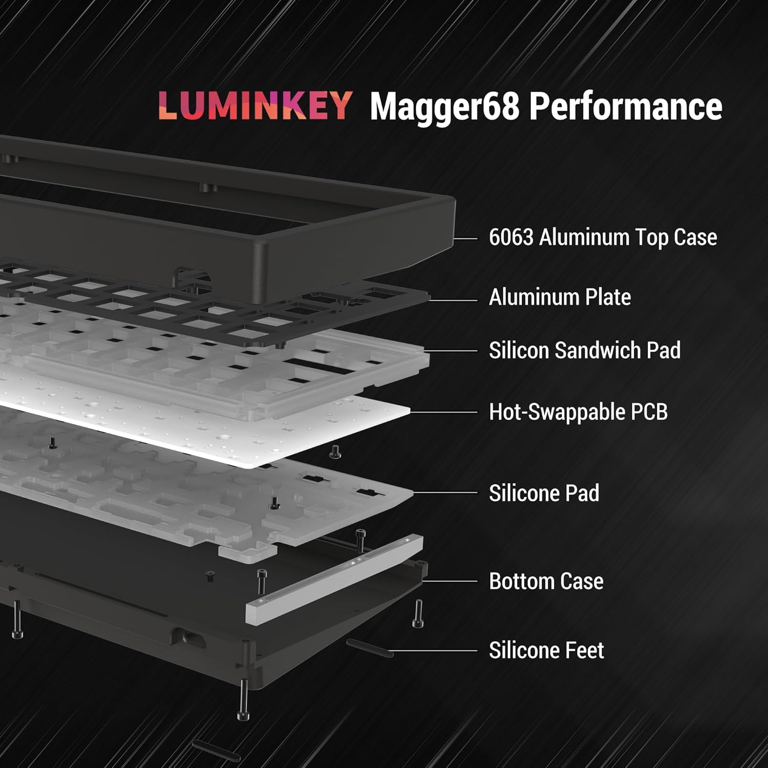 LUMINKEY Magger68 Performance HE 65% Gaming Keyboard - Magnetic Hall Effect Switches, Customizable RGB Lighting, Hot-Swappable PCB, Aluminum Build, USB-C Wired