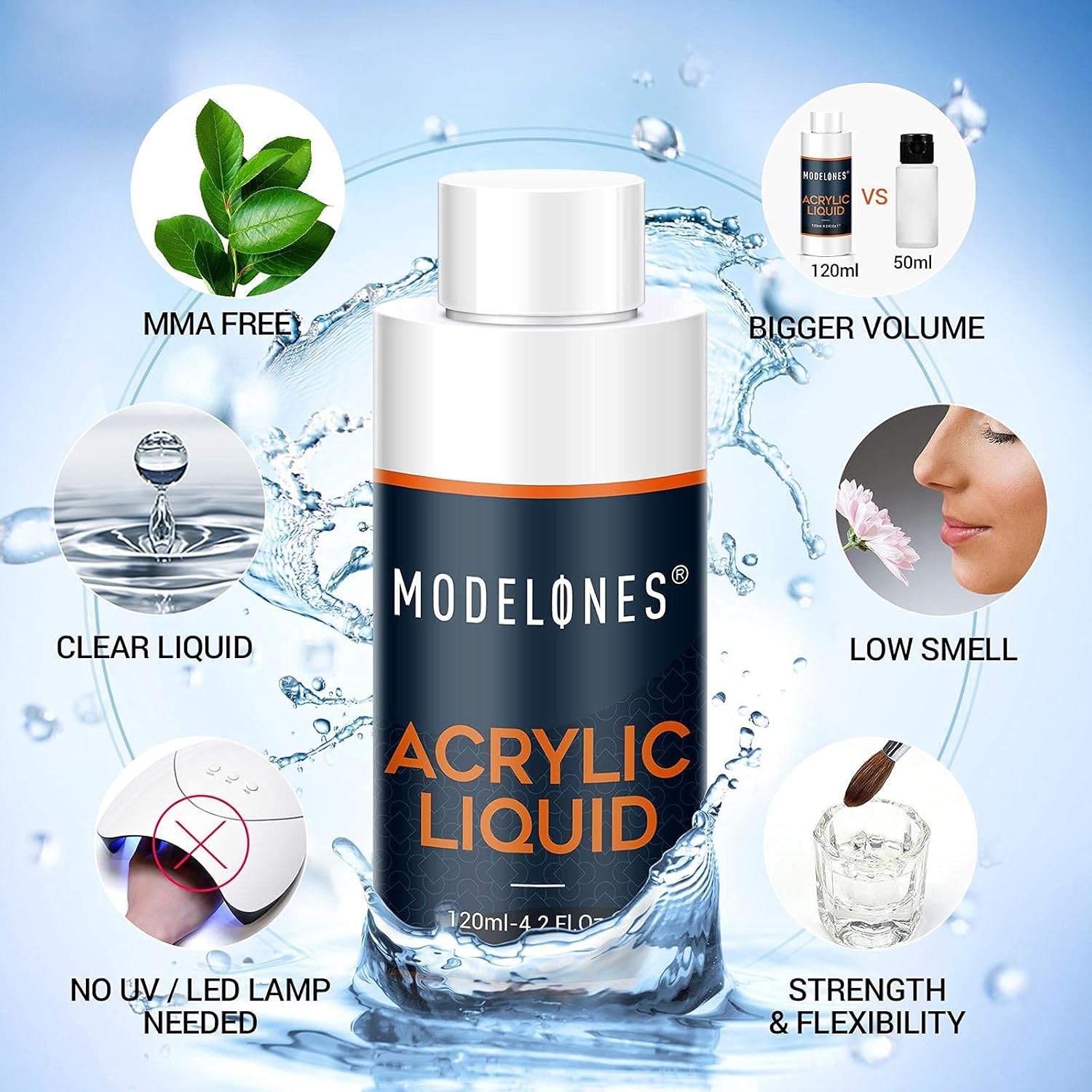 Modelones EMA Acrylic Liquid Monomer 120ml/4oz, Acrylic Nail Liquid for Professional Acrylic Powder Nail Extension Nail Art System MMA-FREE, Low-Odor, Non-Yellowing, Quick Dry, Christmas Gift : Beauty & Personal Care