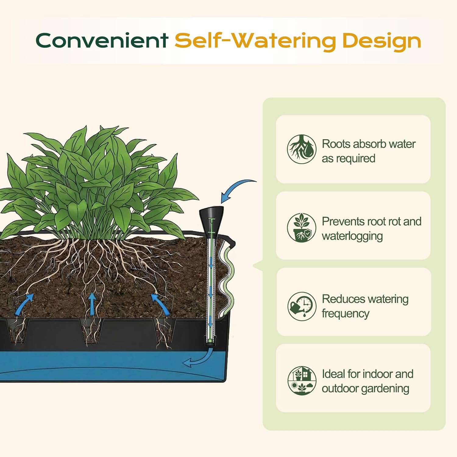 Aoodor Galvanized Raised Garden Bed 63'' Self-Watering Planter Box with Drainage Plug and Water Reservoir for Indoor & Outdoor Gardening, Self-Watering Pot for Balcony, Patio, Backyard, Green