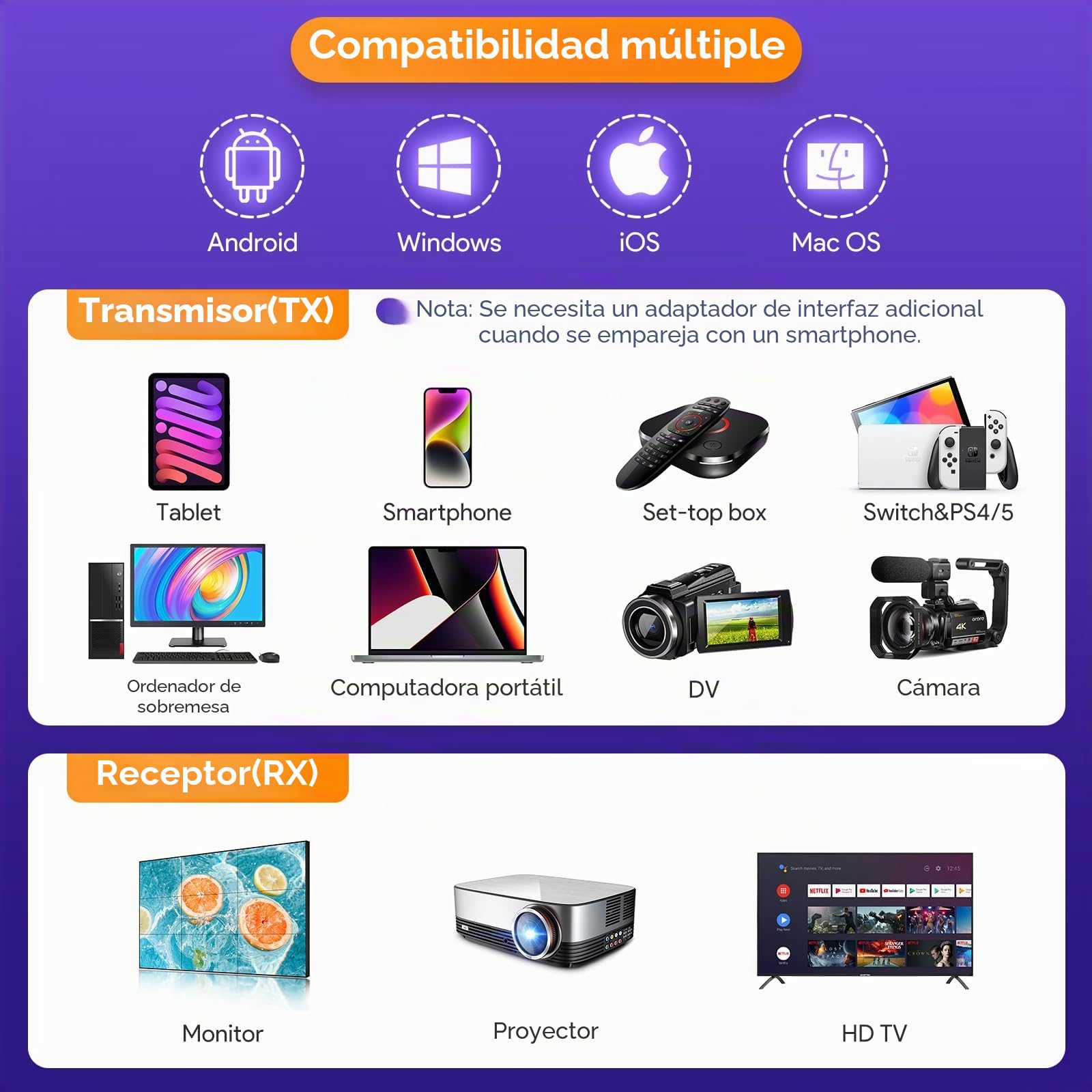 EDUP Transmisor y receptor HDMI inalámbrico, transmisión inalámbrica de 1080P de ordenador portátil o PC a TV o proyector, extensor HDMI inalámbrico para transmisión inalámbrica de vídeo y audio