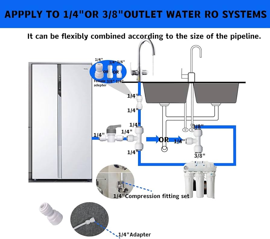 Effortlessly Connect Your Refrigerator Water Line: A Comprehensive Guide to Pure, Refreshing Water () Effortlessly Connect Your Refrigerator Water Line: A Comprehensive Guide to Pure, Refreshing Water