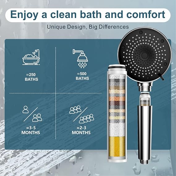 ELLO&ALLO Filtered Shower Head with Hose for Hard Water, 3 Modes, Chrome