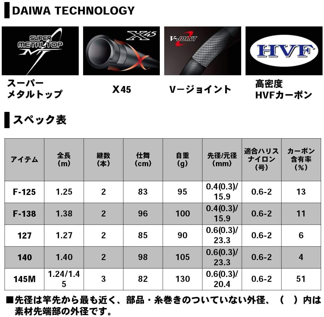 45 割引21年春の イカダカセチヌ専用ロッドブラックジャックイカダメタルチューンf 125釣り竿 フィッシング用品 アウトドア Coyoterungolf Com 45 割引21年春の イカダカセチヌ専用ロッドブラックジャックイカダメタルチューンf 125釣り竿 フィッシング用品 アウトドア Coyoterungolf Com