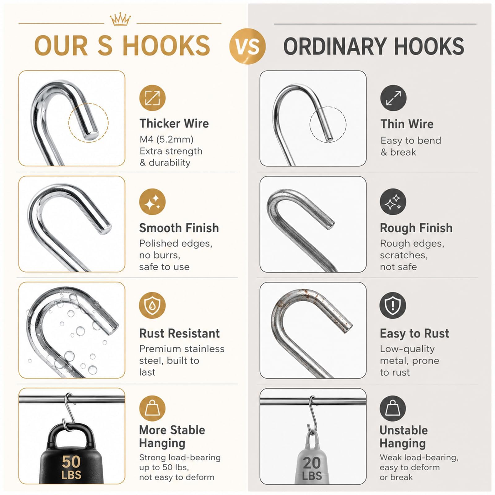 Heavy Duty Stainless Steel S Hooks - 50 Pack -4