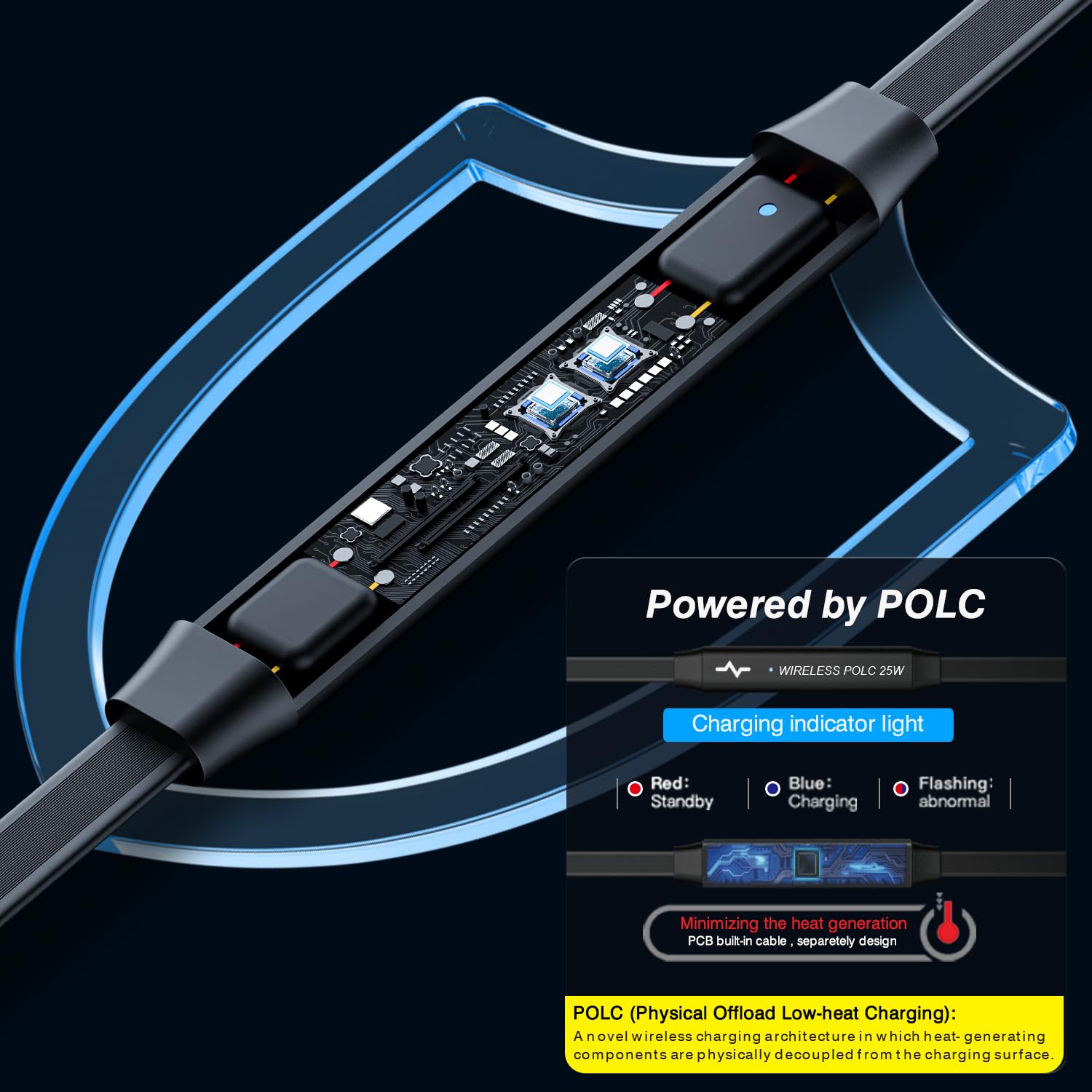 25W Magnetisches Wireless Ladegerät Auto, Polmxs für MagSafe Auto Ladegerät mit 45W USB-C Autoladegerät, Fast Wireless Charging Pad kompatibel mit iPhone 17/16/15/14/13/12, Samsung Galaxy, Google