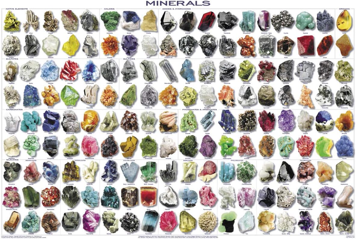 Laminated Minerals Educational Science Chart Poster Print 24x36