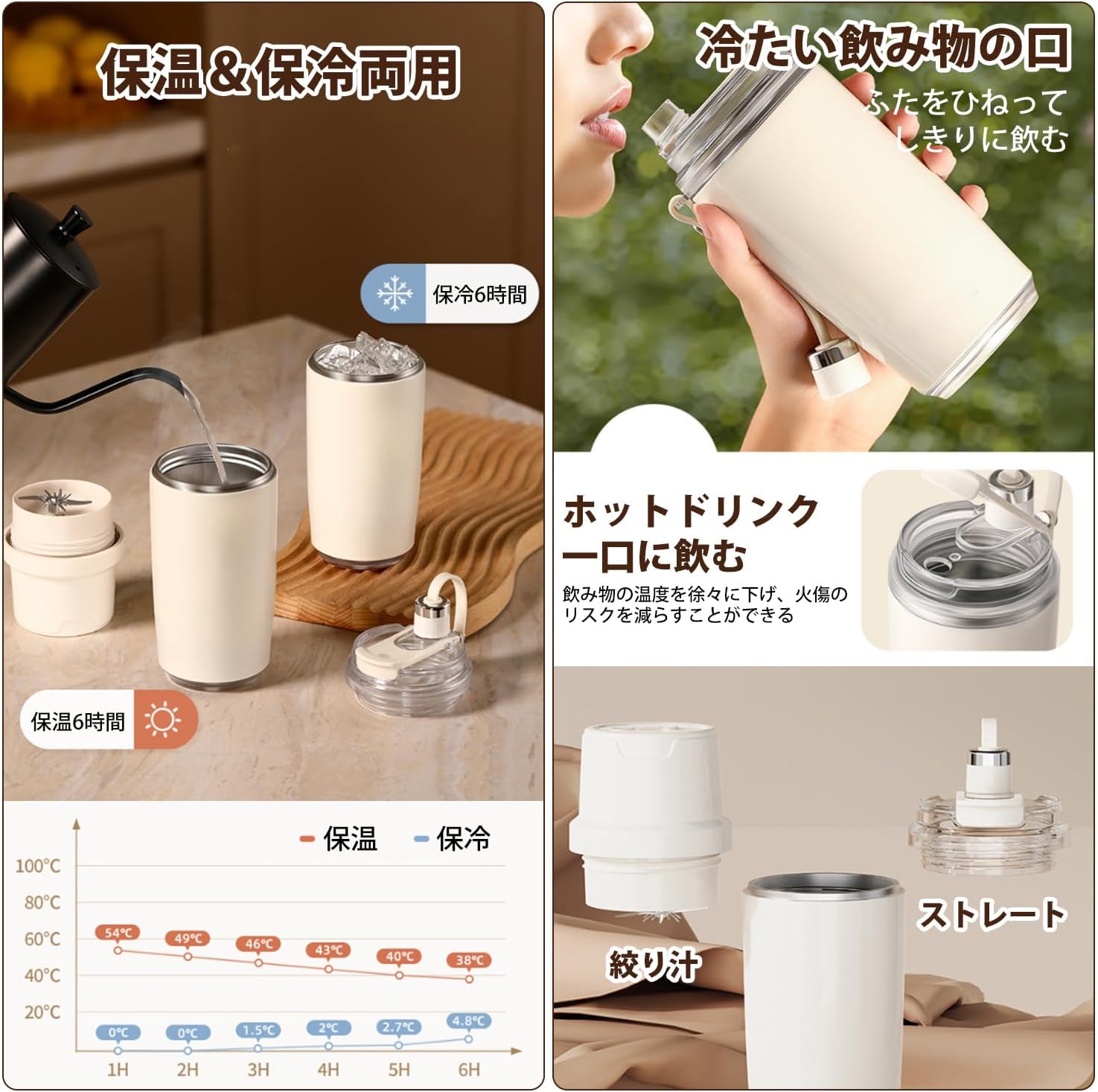 IPO 電動ドリンクシェーカープロテインシェイカー トルネード撹拌 プロテイン ココア 粉末ドリンク PC素材 透明 漏れを防ぐため