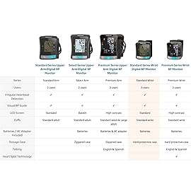 HealthSmart Digital Standard Blood Pressure Monitor with Automatic Cuff That Displays Pulse Rate and Irregular Heartbeat, Stores up to 120 Readings for 2 Users