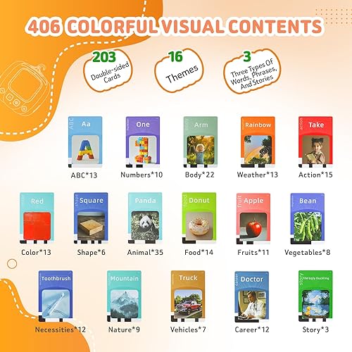 Miniatura 2 de MEETION Tarjetas didácticas parlantes para niños pequeños, juguetes sensoriales para autismo para niños autistas, aprendizaje educativo Montessori,